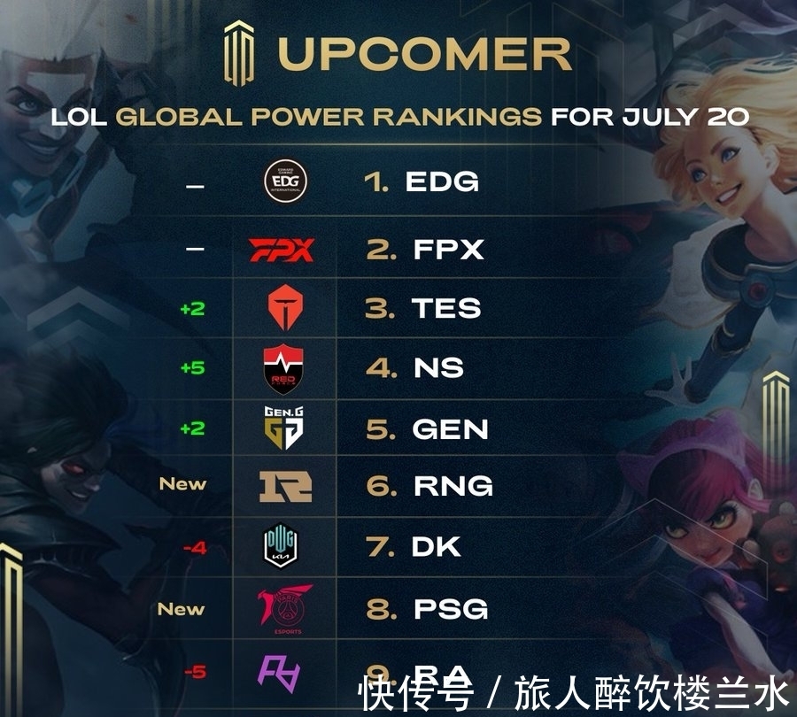 在世界足坛 在世界足坛